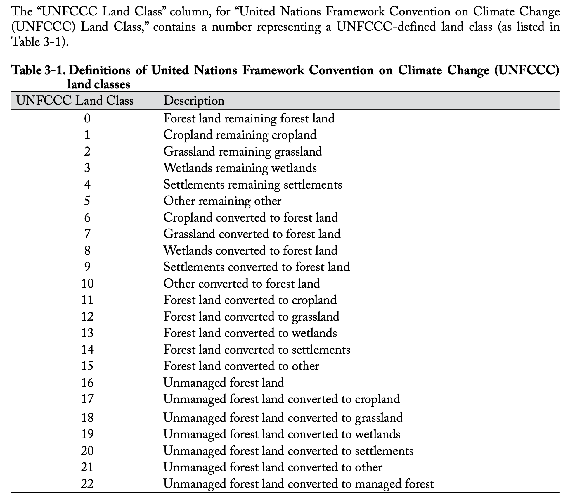 UNFCCC land class values