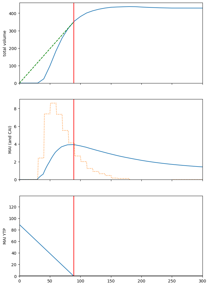 ../_images/examples_010_ws3_model_example-fromscratch_52_1.png