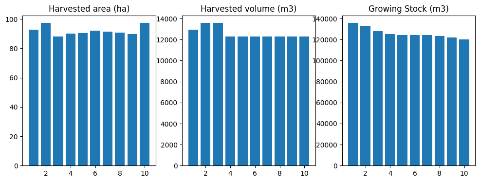 ../_images/examples_021_ws3_model_example-optimize-basic_15_1.png