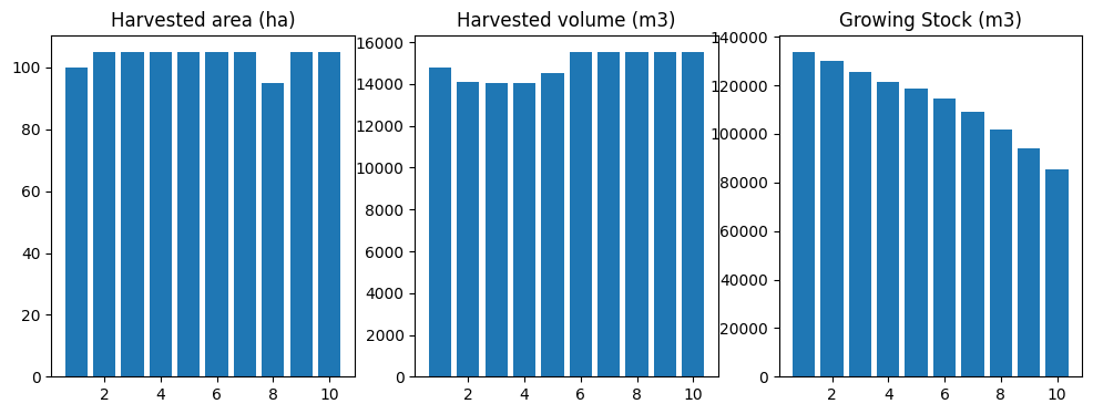 ../_images/examples_021_ws3_model_example-optimize-basic_24_1.png