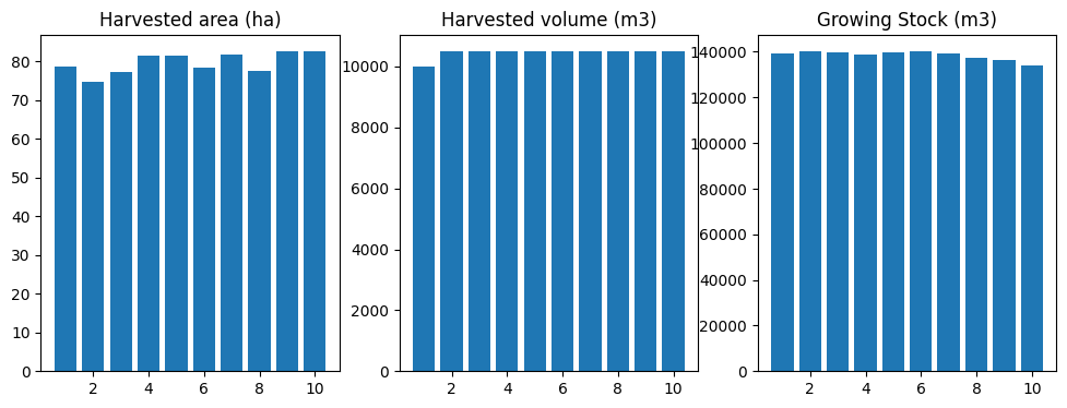 ../_images/examples_021_ws3_model_example-optimize-basic_26_1.png