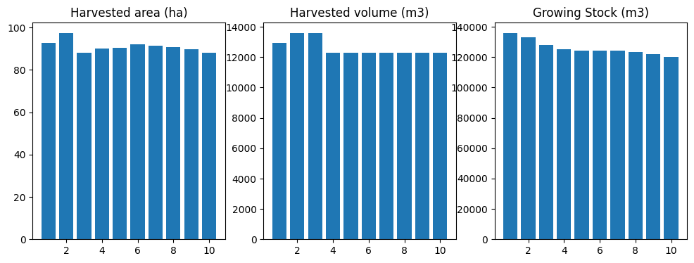 ../_images/examples_021_ws3_model_example-optimize-basic_30_1.png