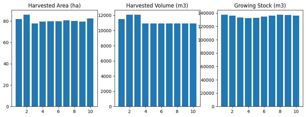 ../_images/examples_022_ws3_model_example-optimize-advanced_73_0.png