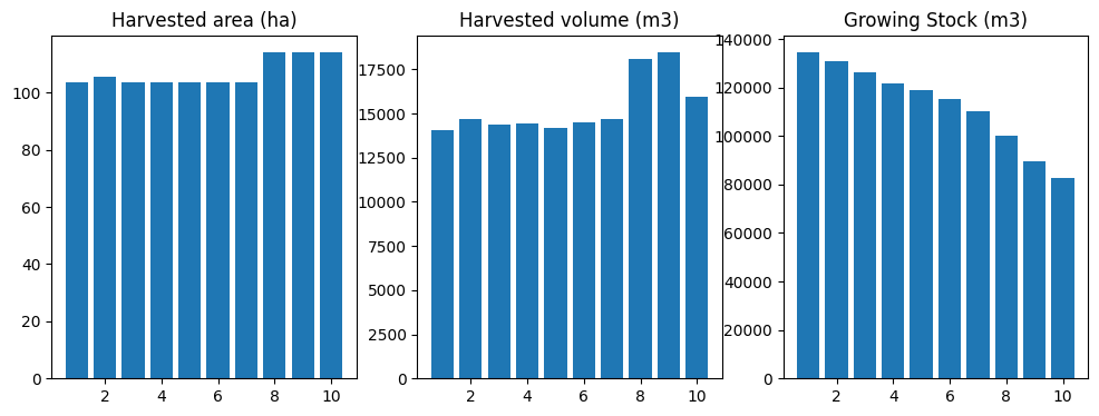 ../_images/examples_030_ws3_libcbm_sequential-fromscratch_15_1.png
