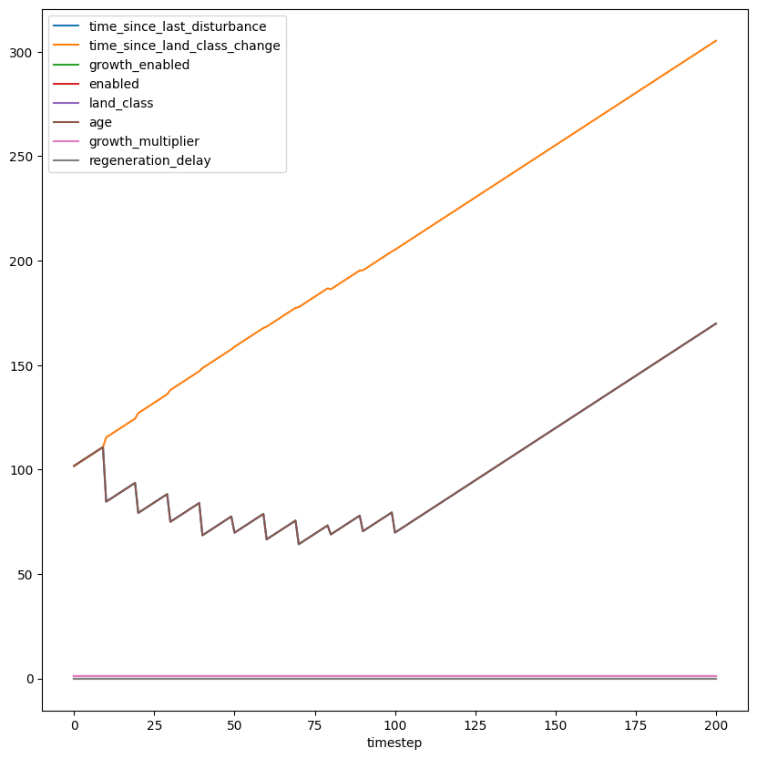 ../_images/examples_030_ws3_libcbm_sequential-fromscratch_83_1.png