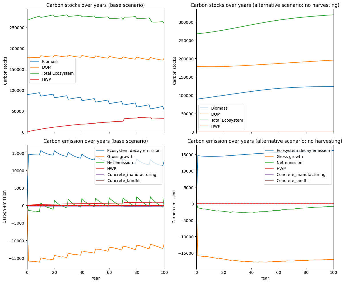 ../_images/examples_060_dss_avoid_harvest_12_0.png