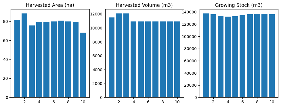 ../_images/examples_022_ws3_model_example-optimize-advanced_70_1.png