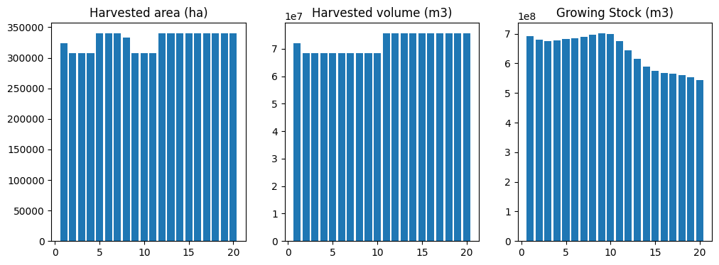 ../_images/examples_023_ws3_model_example-optimize-parallel_20_1.png
