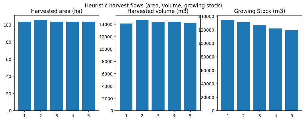 ../_images/examples_024_ws3_model_example-spatial-allocate-schedule_11_0.png