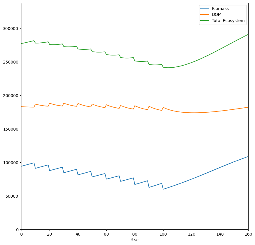 ../_images/examples_030_ws3_libcbm_sequential-fromscratch_79_1.png
