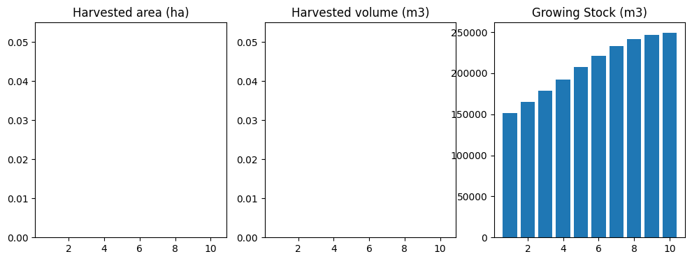 ../_images/examples_040_ws3_libcbm_neilsonhack-fromscratch_69_1.png