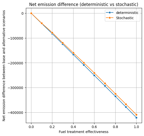 ../_images/examples_050_dss_avoided_fire_8_0.png