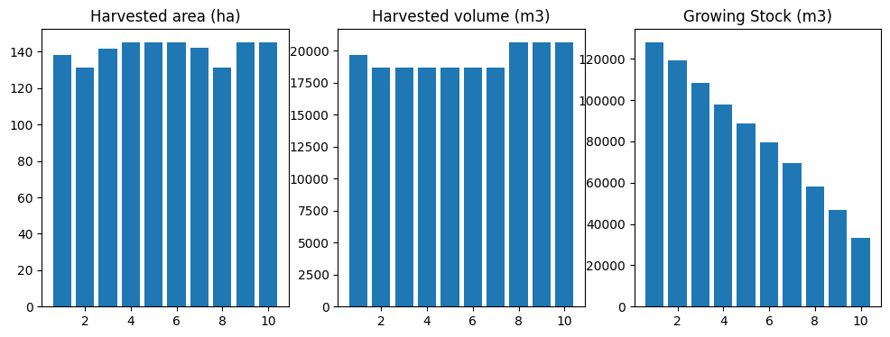 ../_images/examples_021_ws3_model_example-optimize-basic_22_1.png