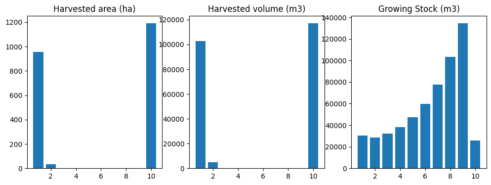 ../_images/examples_022_ws3_model_example-optimize-advanced_41_1.png