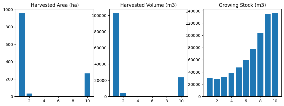 ../_images/examples_022_ws3_model_example-optimize-advanced_58_1.png