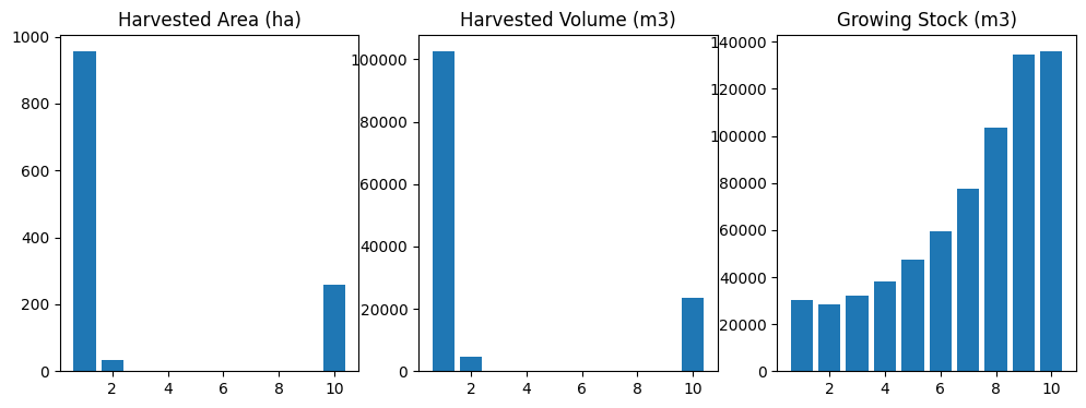 ../_images/examples_022_ws3_model_example-optimize-advanced_63_2.png
