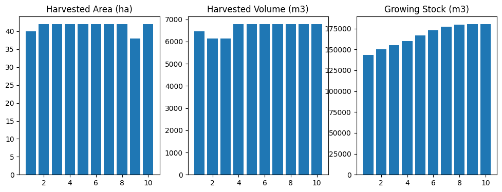 ../_images/examples_022_ws3_model_example-optimize-advanced_78_0.png