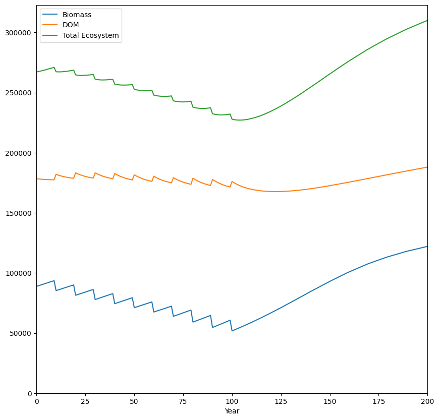 ../_images/examples_031_ws3_libcbm_sequential-builtin_23_0.png