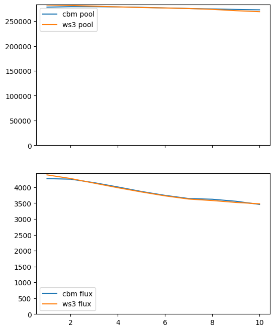 ../_images/examples_040_ws3_libcbm_neilsonhack-fromscratch_85_0.png